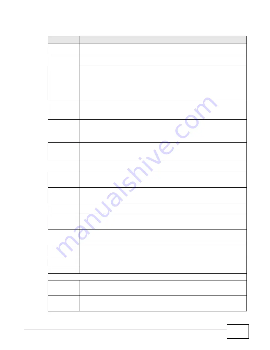 ZyXEL Communications VMG1312-B10C User Manual Download Page 53