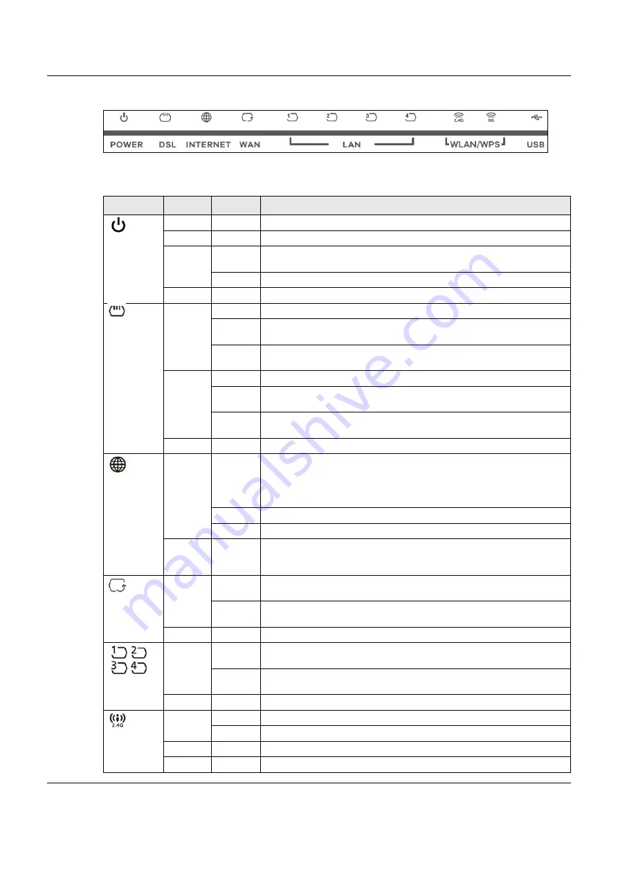 ZyXEL Communications VMG3925-B10C User Manual Download Page 22