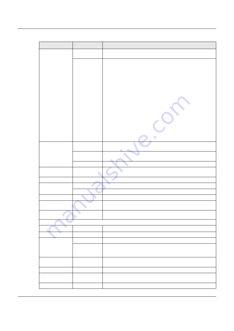 ZyXEL Communications VMG3925-B10C User Manual Download Page 31