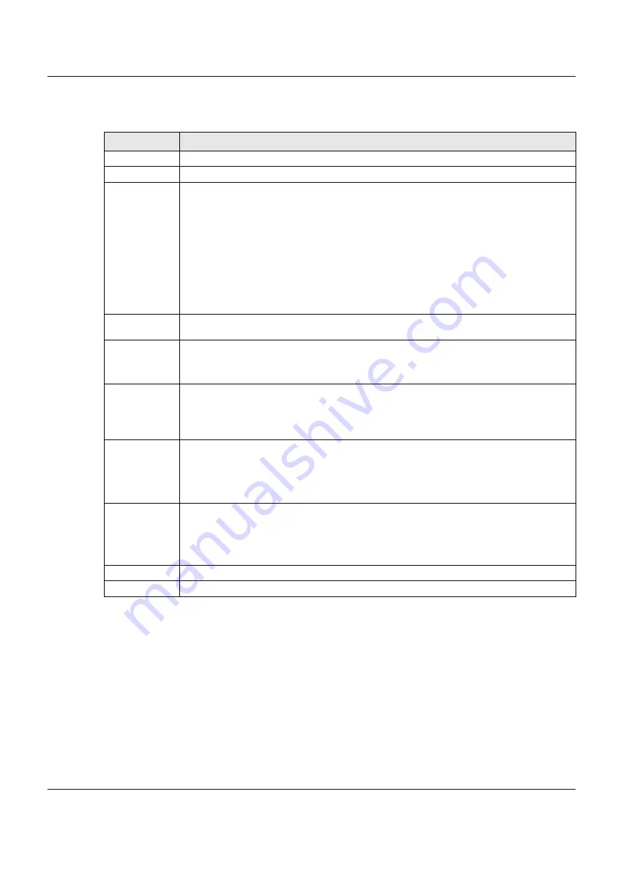 ZyXEL Communications VMG3925-B10C User Manual Download Page 166