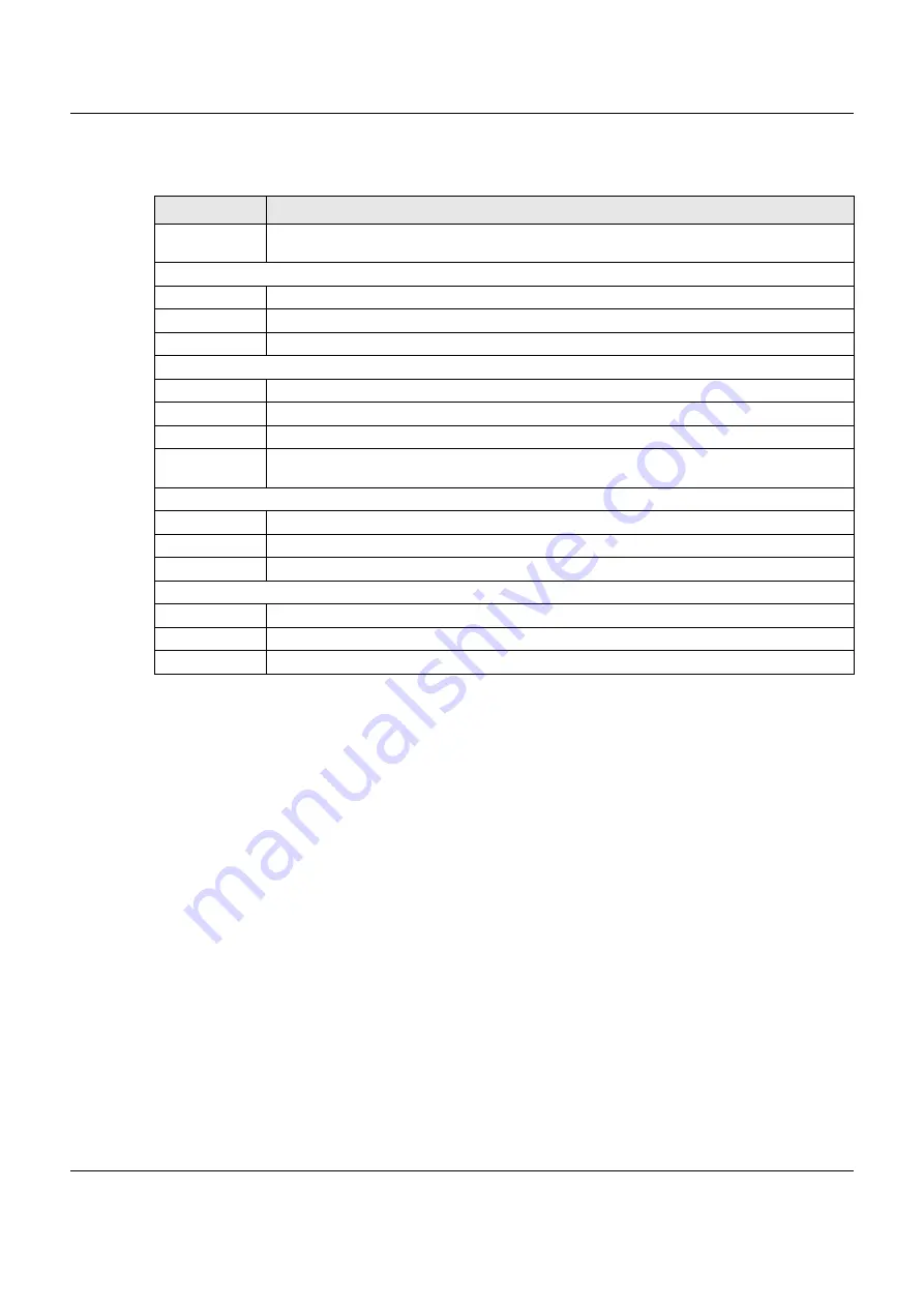 ZyXEL Communications VMG3925-B10C User Manual Download Page 237