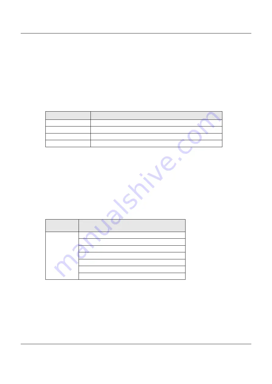 ZyXEL Communications VMG3925-B10C Скачать руководство пользователя страница 298