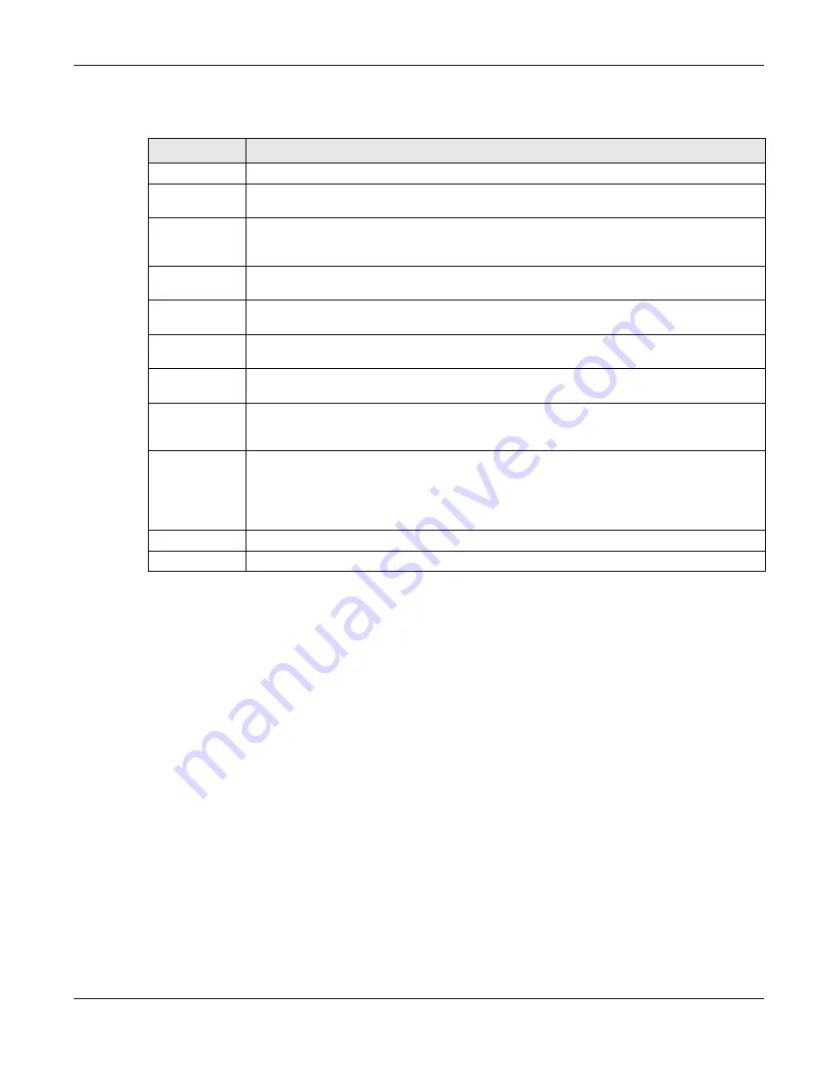 ZyXEL Communications VMG4005-B50A User Manual Download Page 41