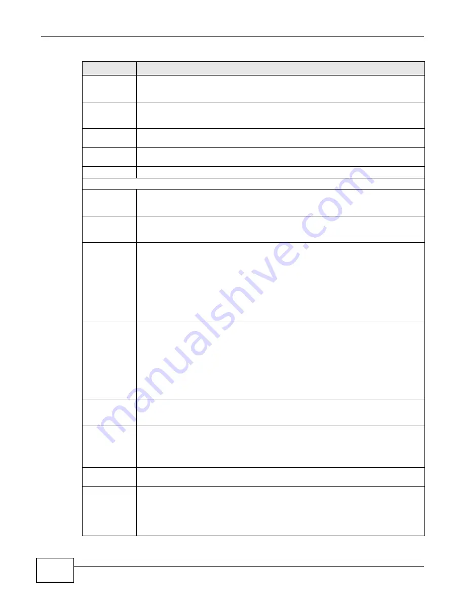 ZyXEL Communications VMG4325-B10A User Manual Download Page 92