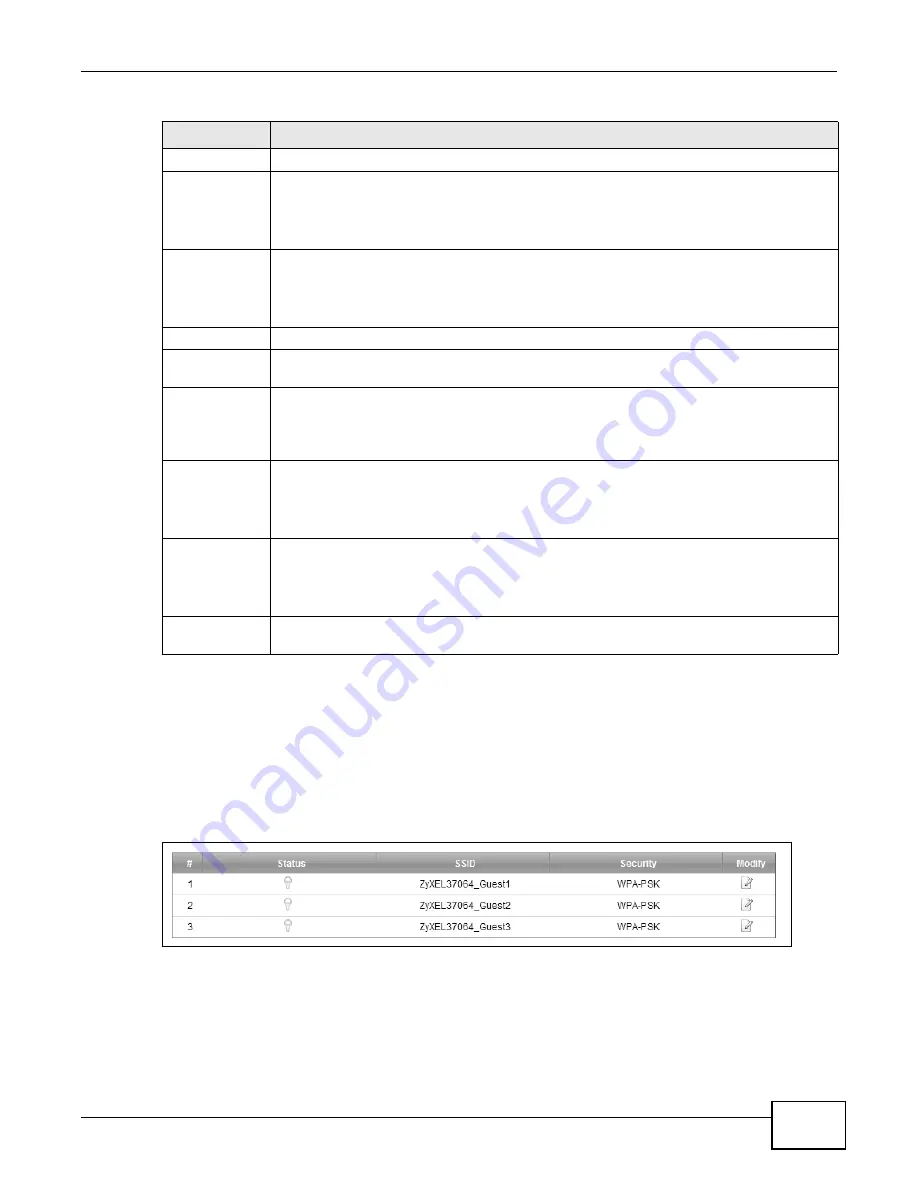 ZyXEL Communications VMG4325-B10A User Manual Download Page 109