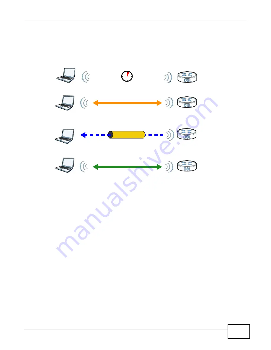 ZyXEL Communications VMG4325-B10A Скачать руководство пользователя страница 129