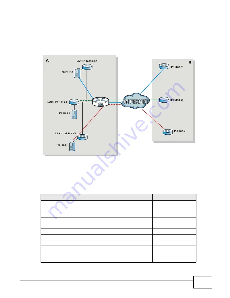 ZyXEL Communications VMG4325-B10A User Manual Download Page 193