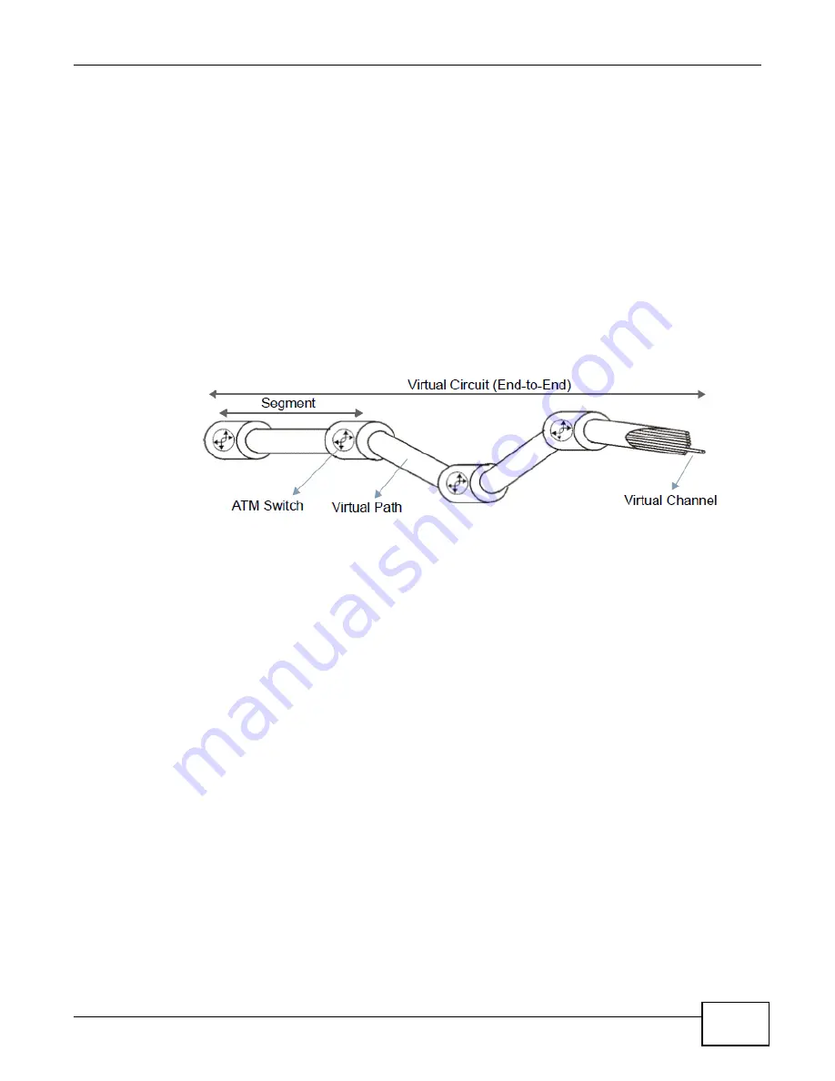 ZyXEL Communications VMG4325-B10A User Manual Download Page 281