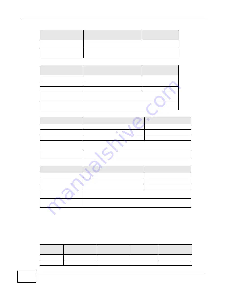 ZyXEL Communications VMG4325-B10A User Manual Download Page 318