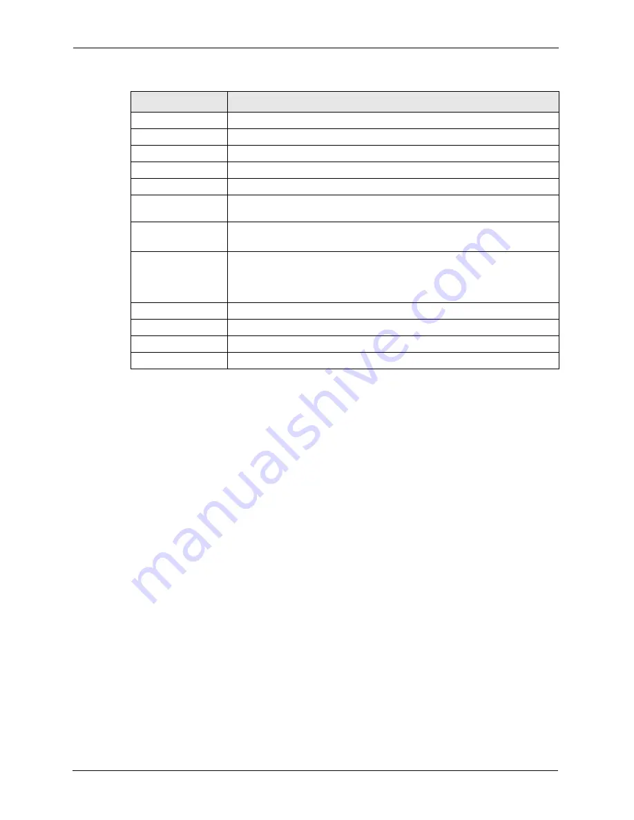 ZyXEL Communications VSG-1200 V2 User Manual Download Page 47