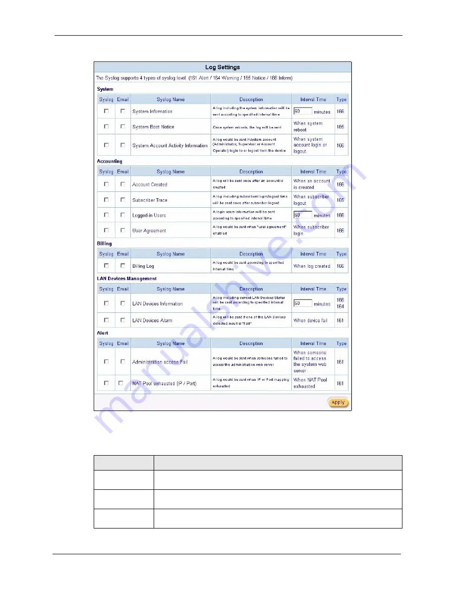 ZyXEL Communications VSG-1200 V2 User Manual Download Page 172