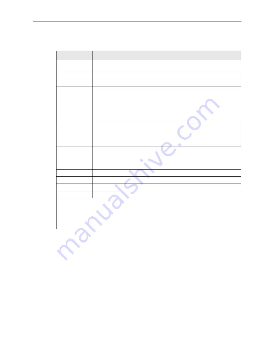 ZyXEL Communications VSG-1200 V2 User Manual Download Page 220