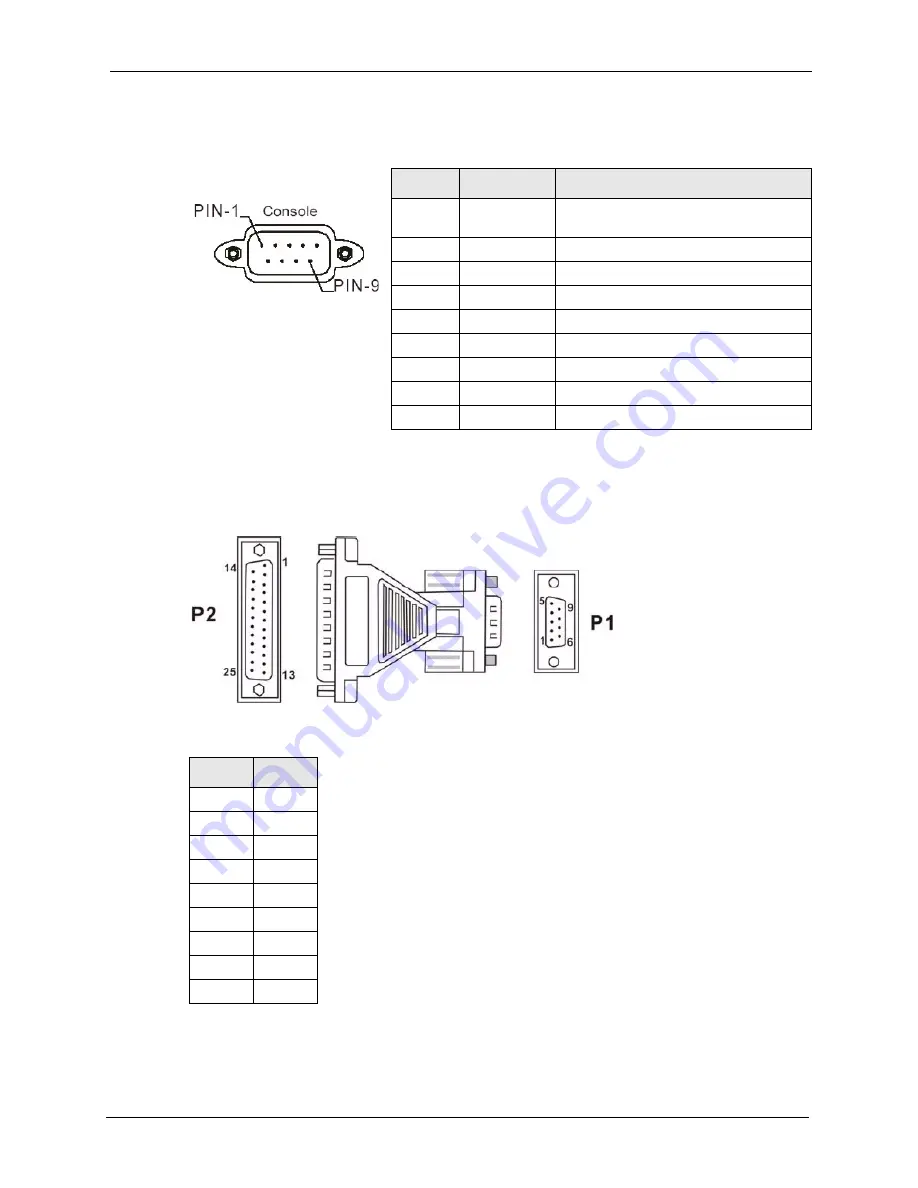 ZyXEL Communications VSG-1200 Скачать руководство пользователя страница 251