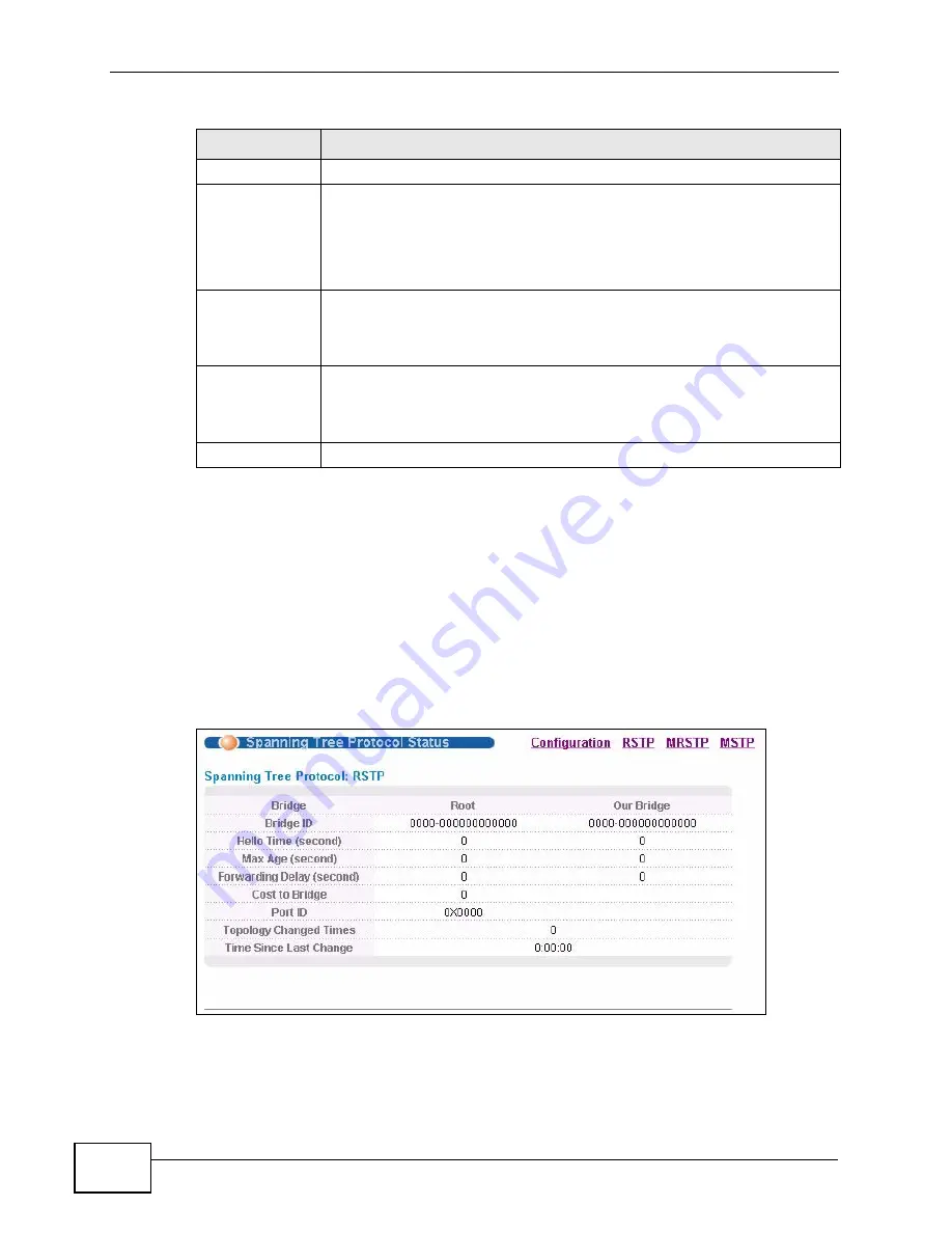 ZyXEL Communications XGS-4728F User Manual Download Page 134