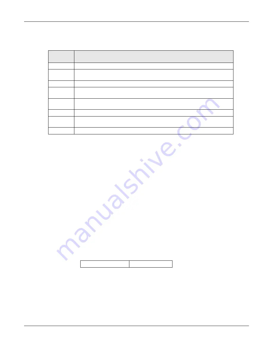 ZyXEL Communications XMG3512-B10A User Manual Download Page 146