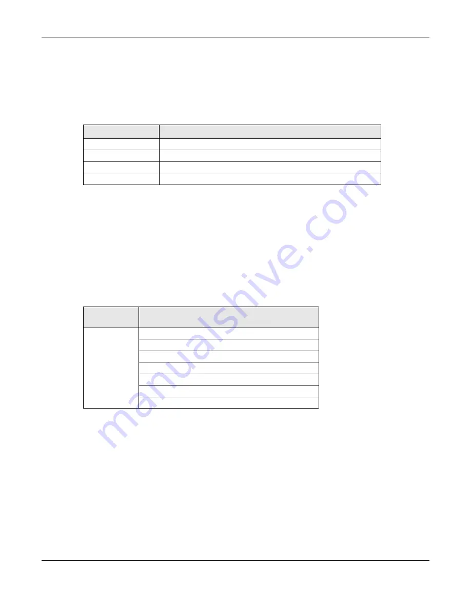 ZyXEL Communications XMG3512-B10A User Manual Download Page 260