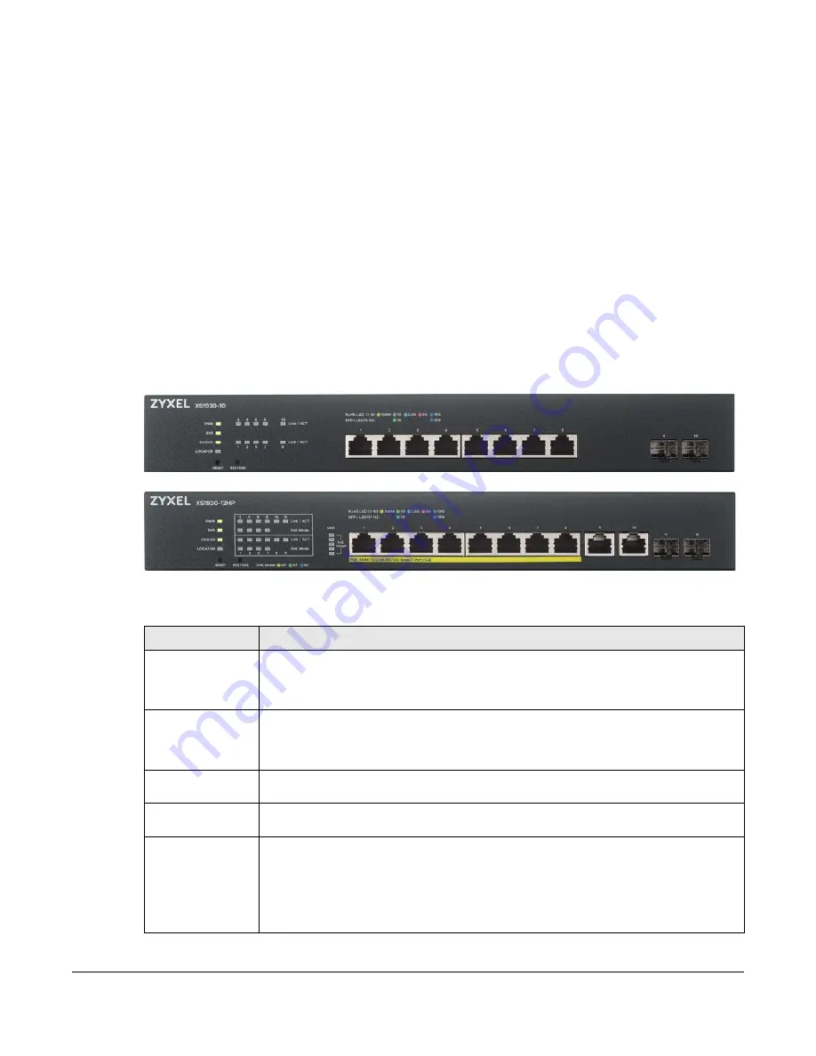 ZyXEL Communications XS1930 Series Скачать руководство пользователя страница 31